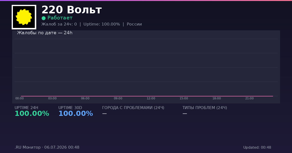 220 Вольт status