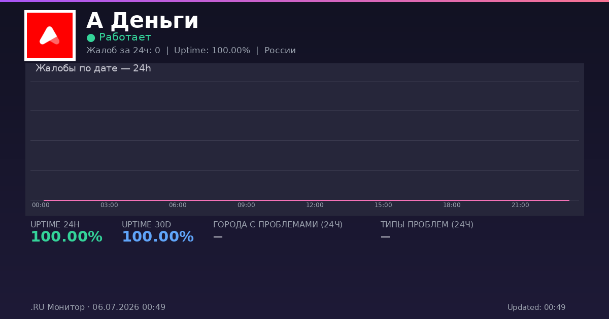 А Деньги status
