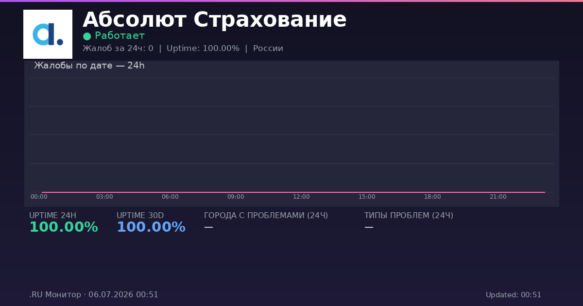 Абсолют Страхование status