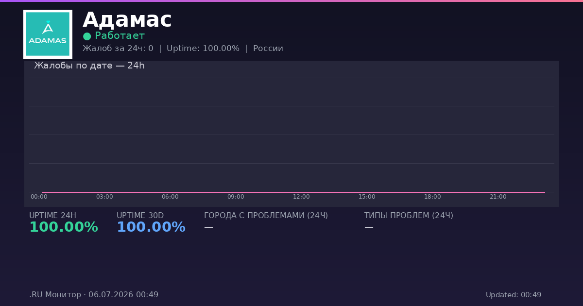 Адамас status
