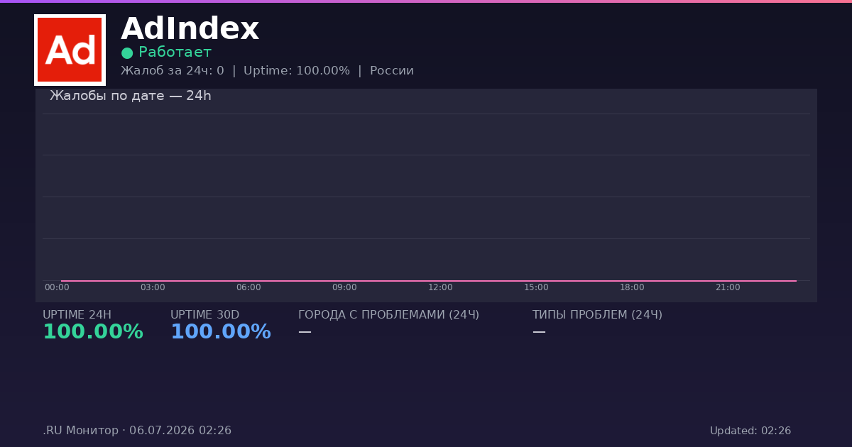 AdIndex status