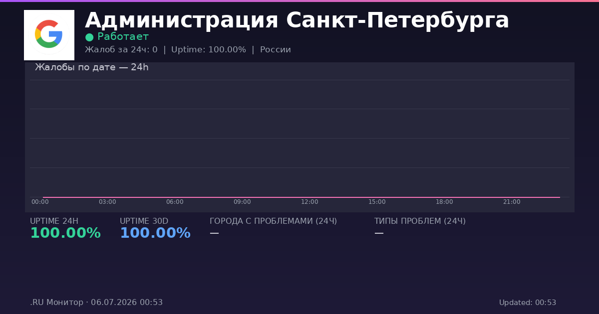 Администрация Санкт-Петербурга status