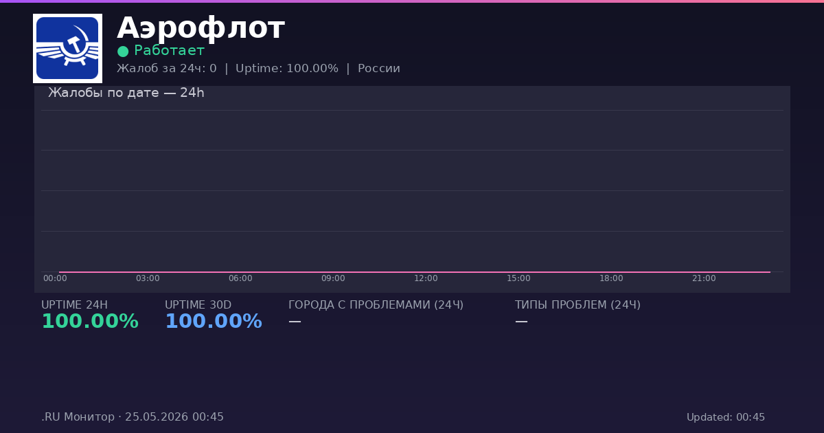 Аэрофлот status