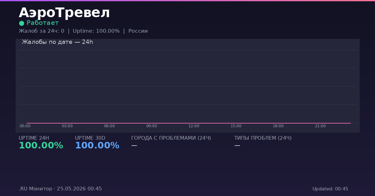 АэроТревел status