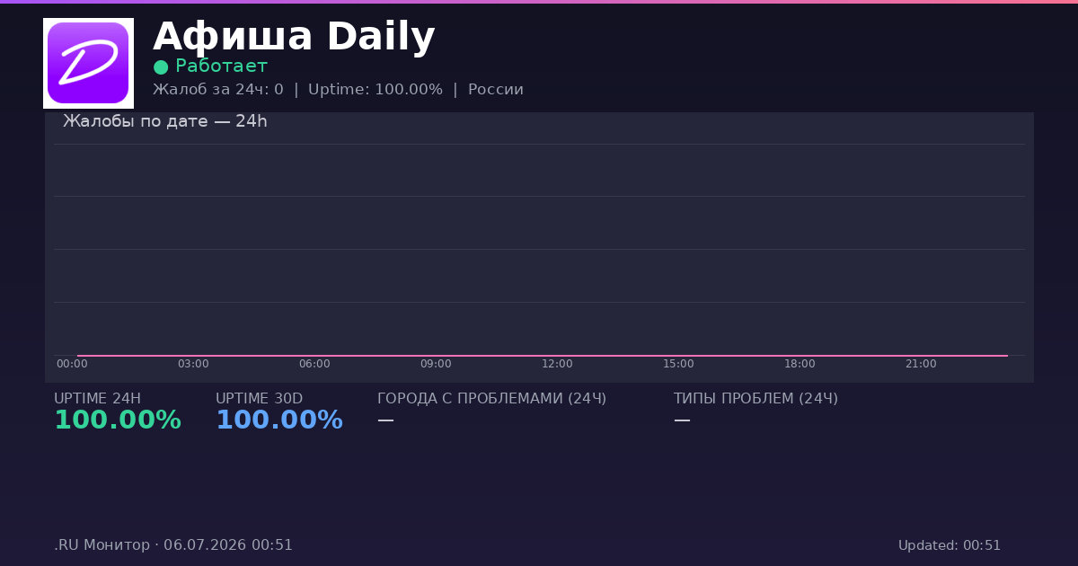 Афиша Daily status