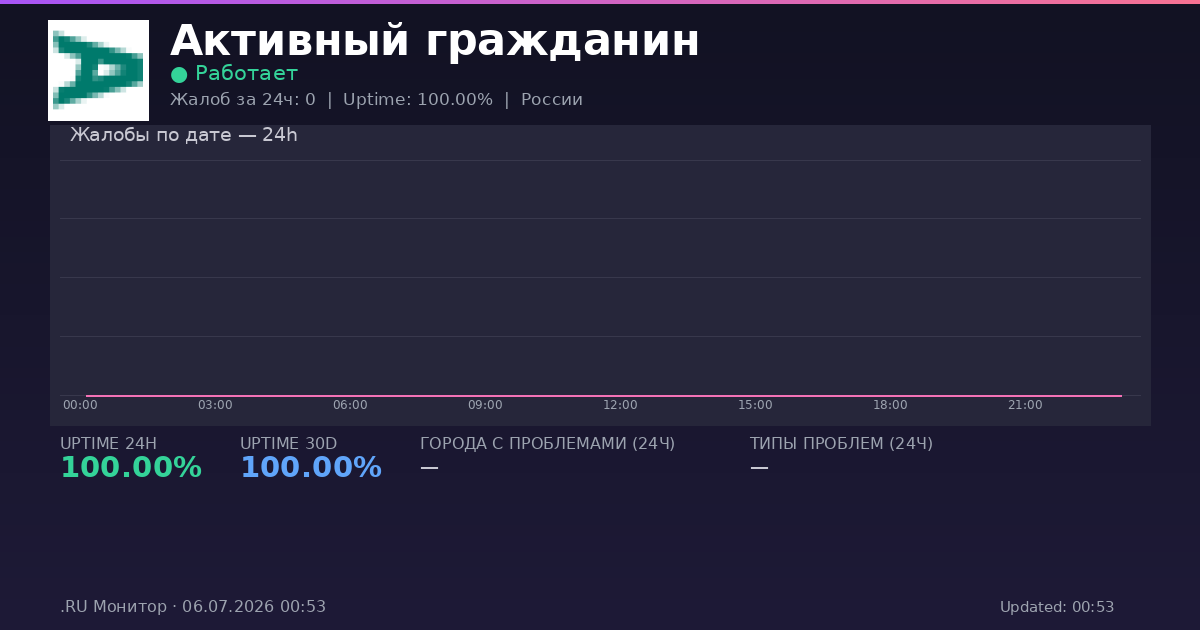 Активный гражданин status