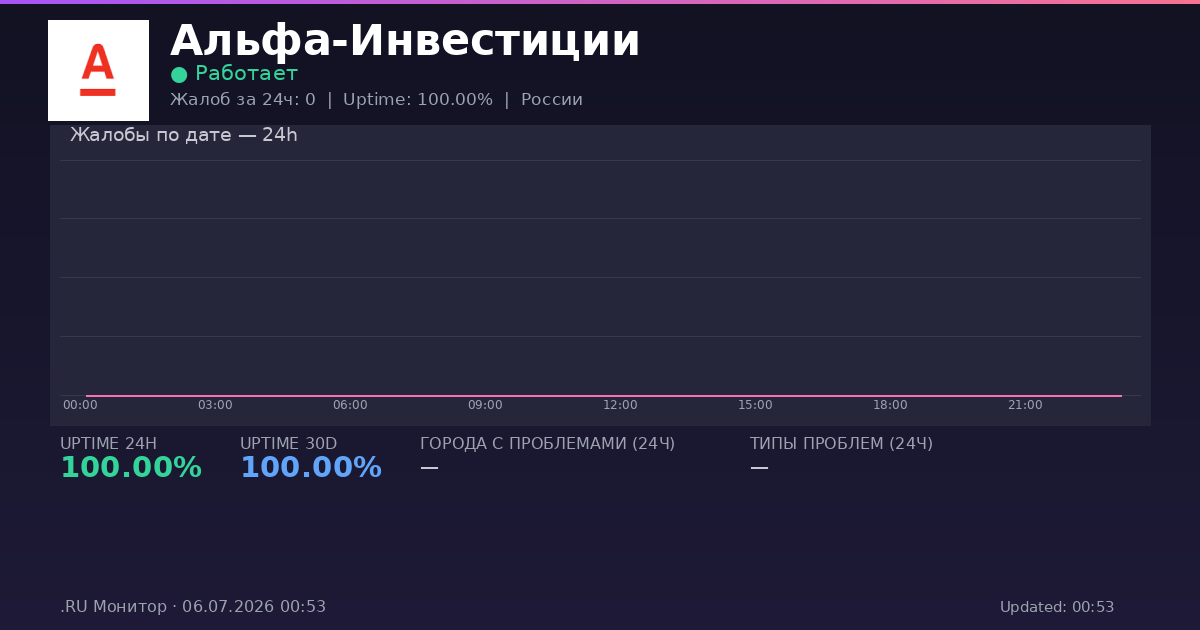 Альфа-Инвестиции status