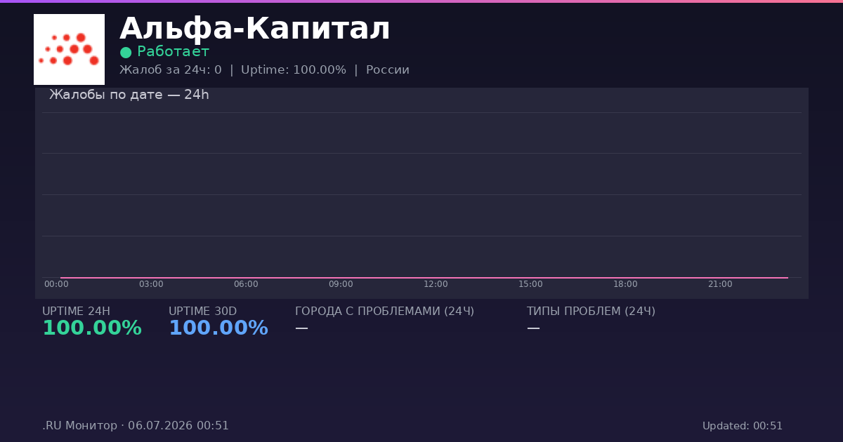 Альфа-Капитал status