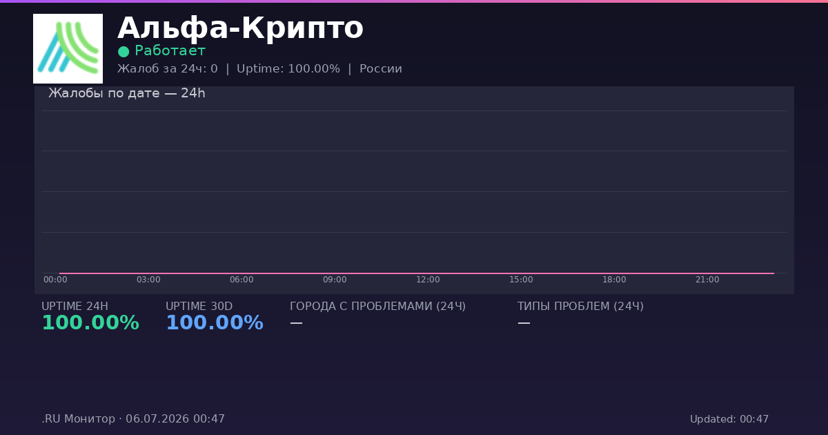 Альфа-Крипто status