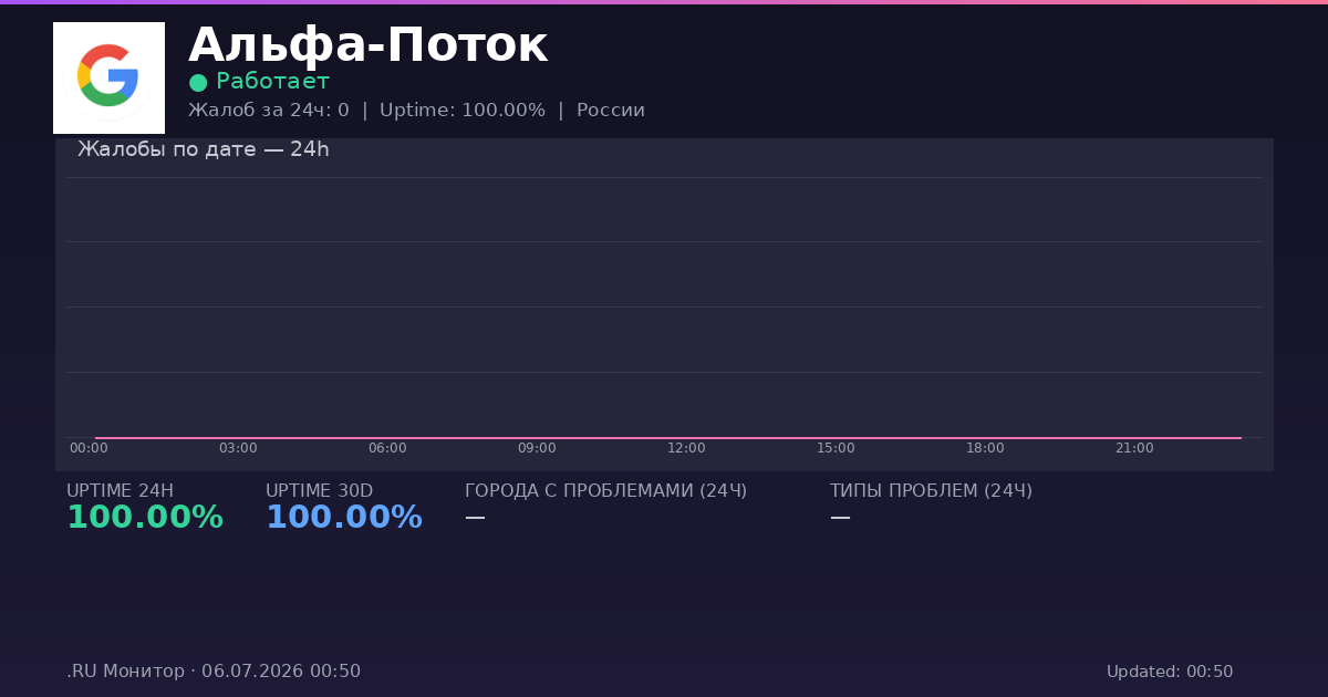 Альфа-Поток status