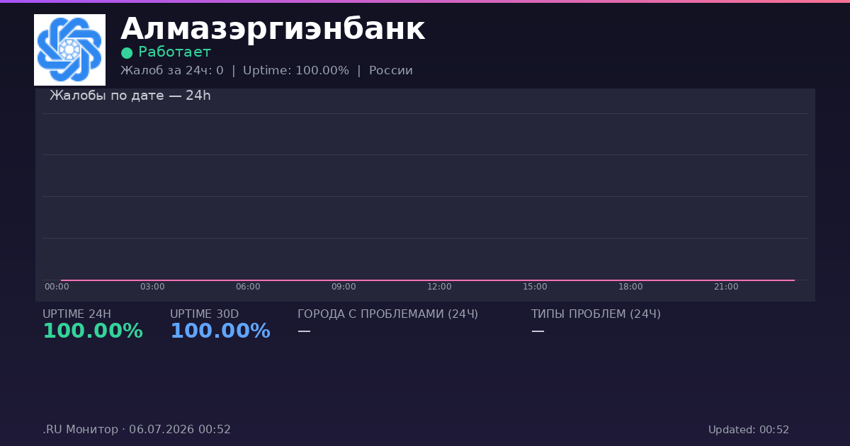 Алмазэргиэнбанк status