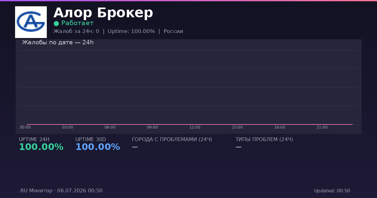 Алор Брокер status