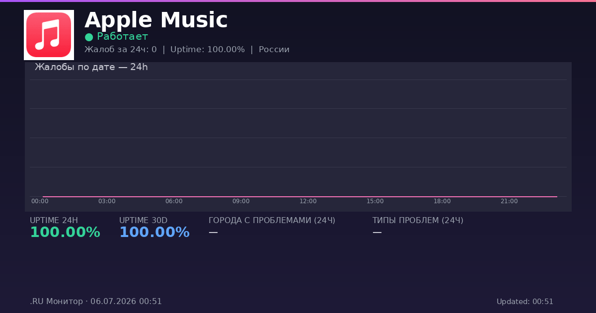 Apple Music status