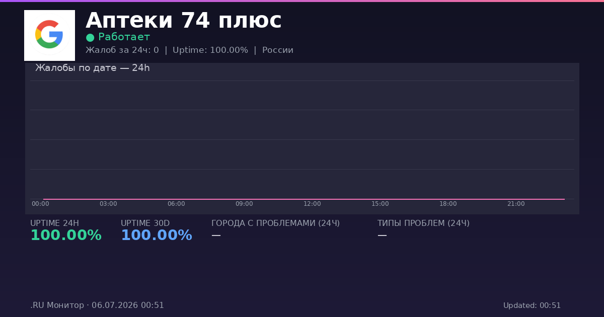 Аптеки 74 плюс status