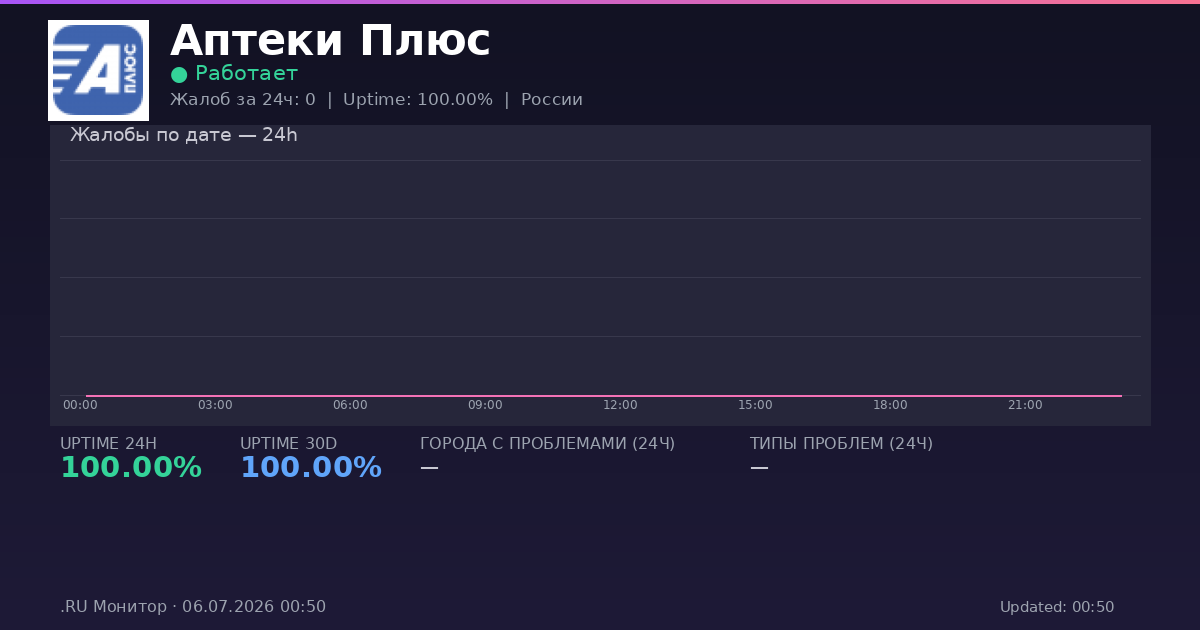 Аптеки Плюс status