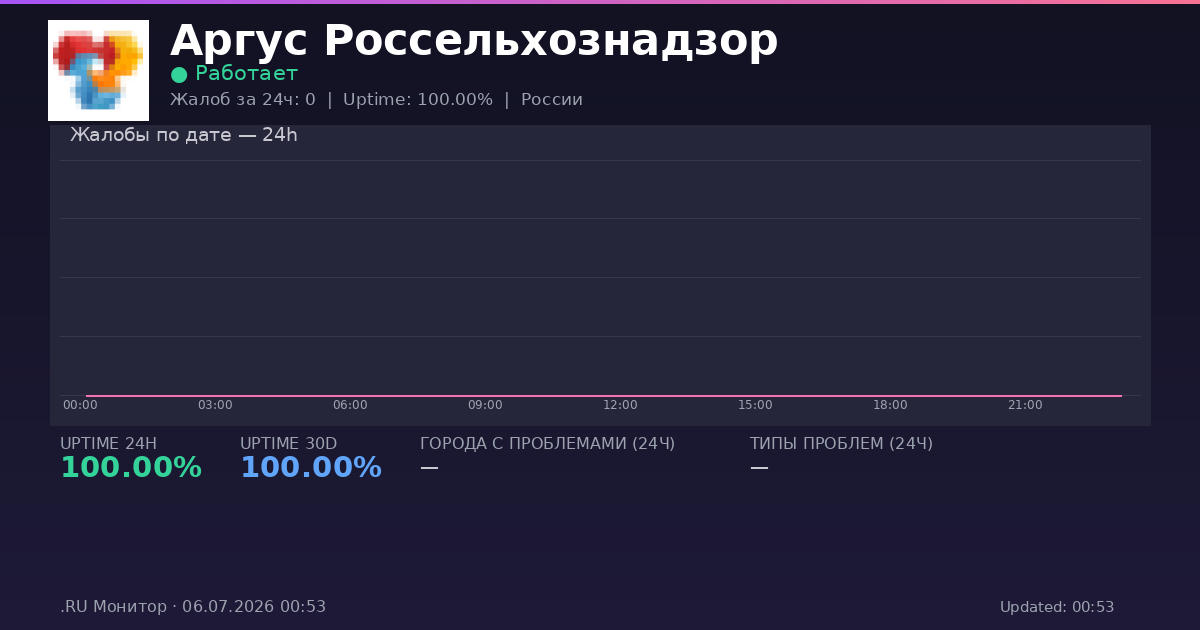 Аргус Россельхознадзор status