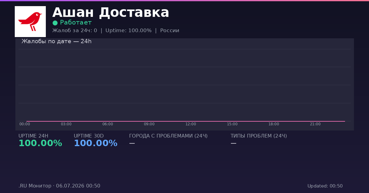 Ашан Доставка status