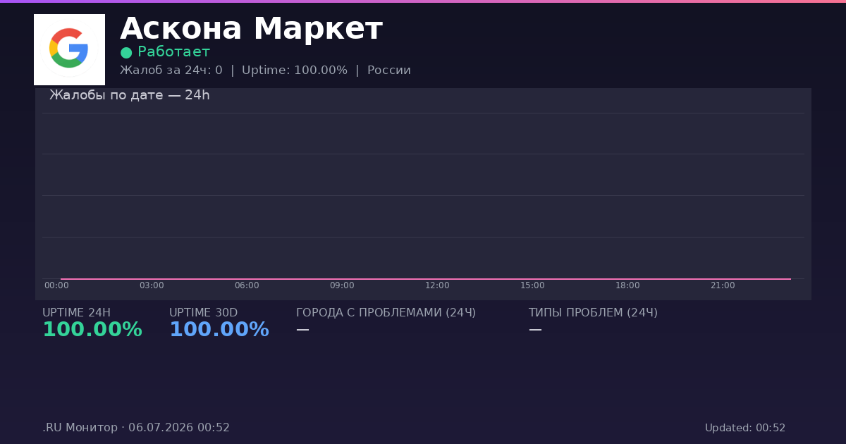 Аскона Маркет status