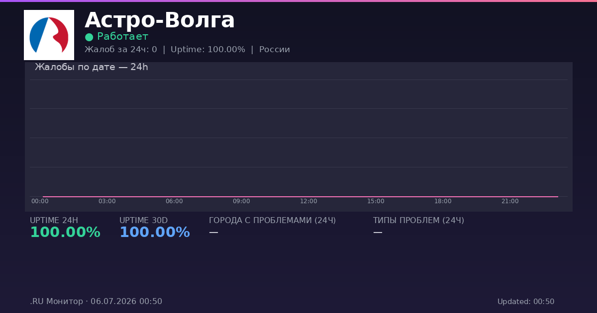 Астро-Волга status