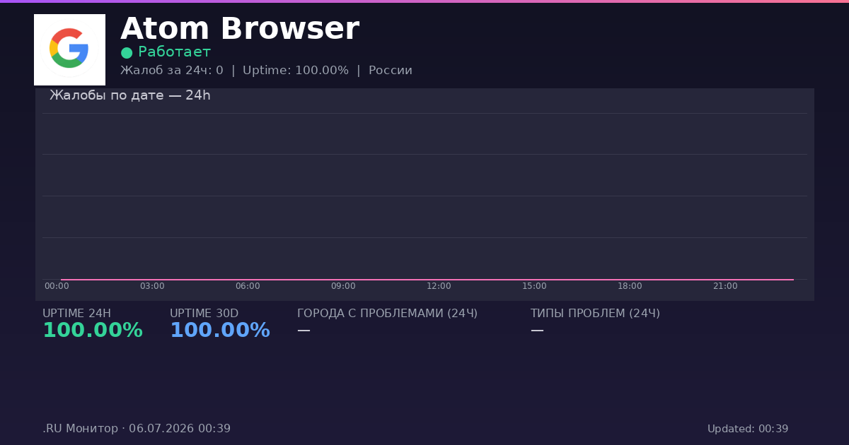 Atom Browser status