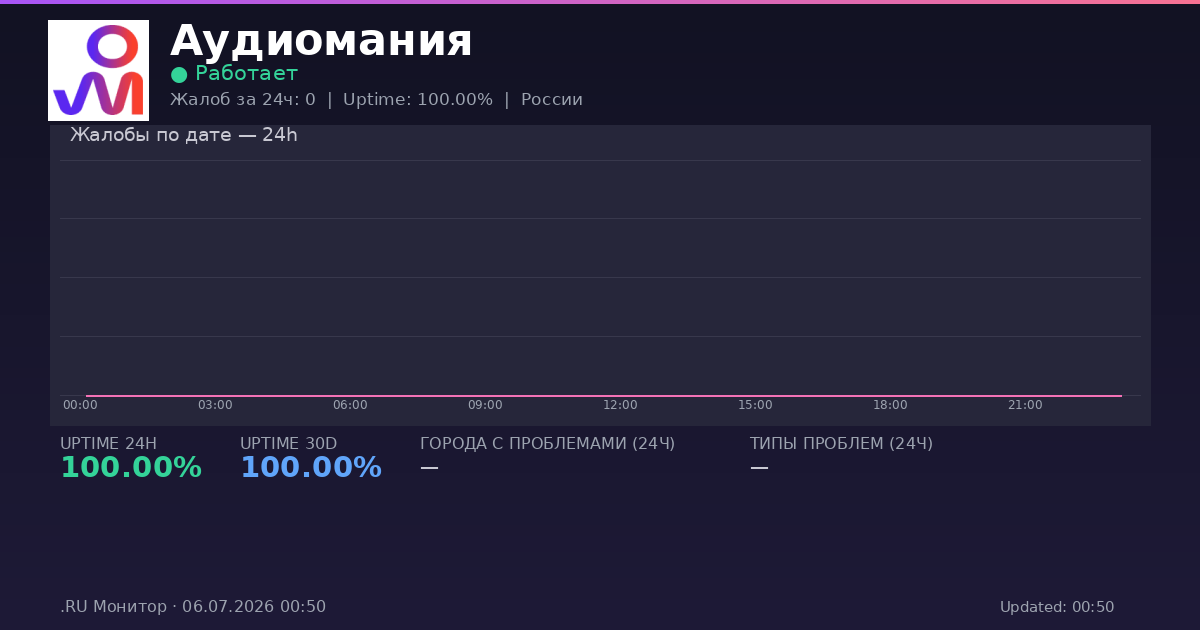 Аудиомания status