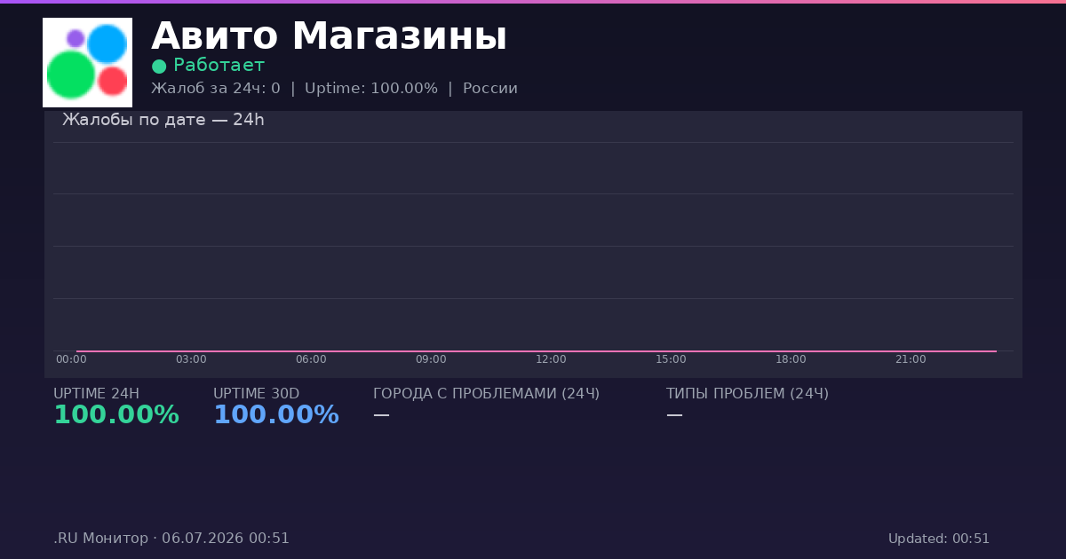 Авито Магазины status