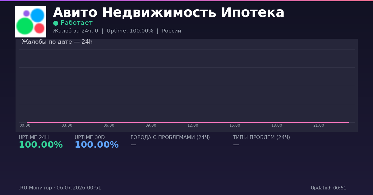 Авито Недвижимость Ипотека status