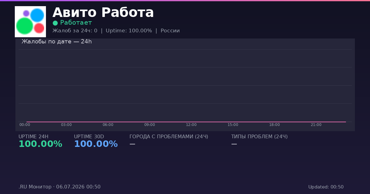 Авито Работа status