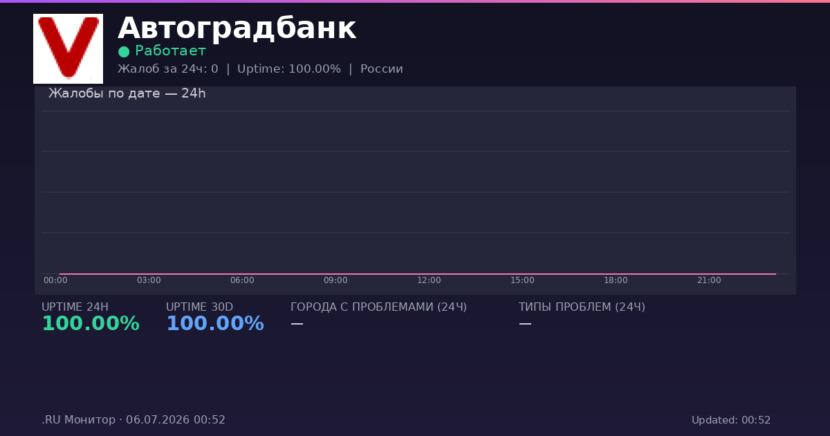 Автоградбанк status
