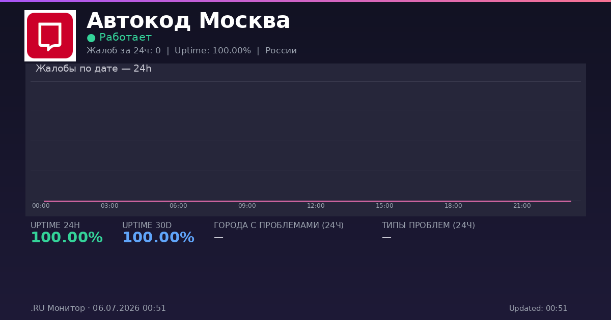 Автокод Москва status