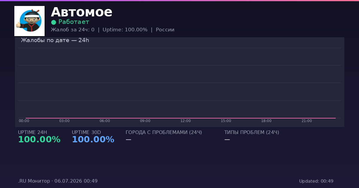 Автомое status