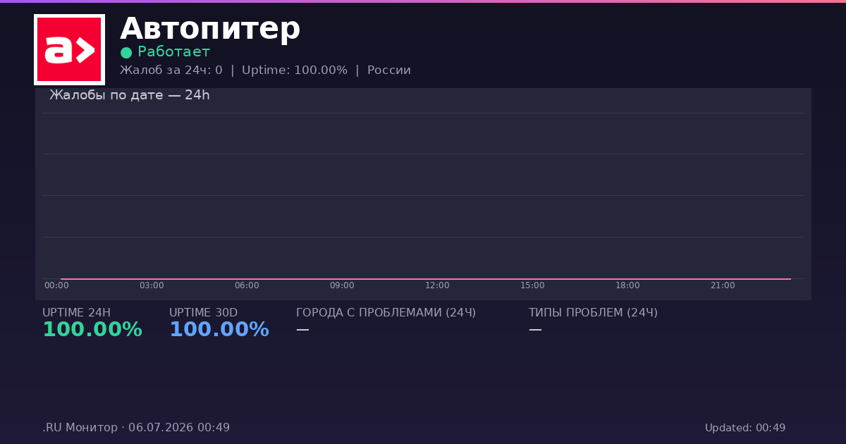 Автопитер status