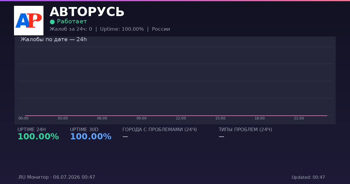 АВТОРУСЬ status