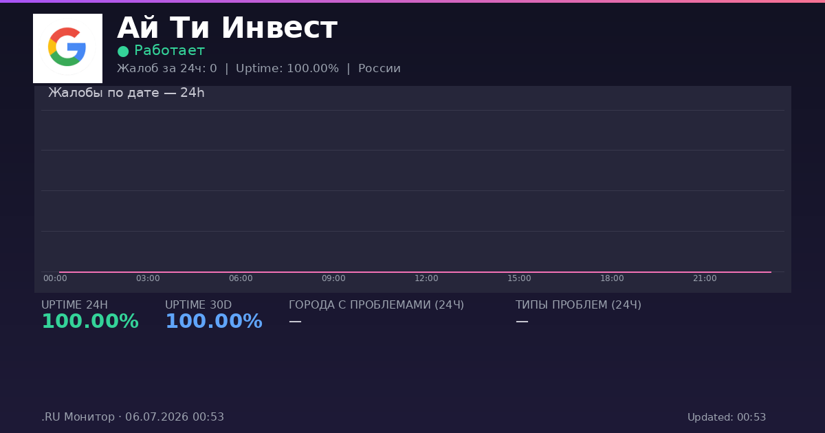 Ай Ти Инвест status