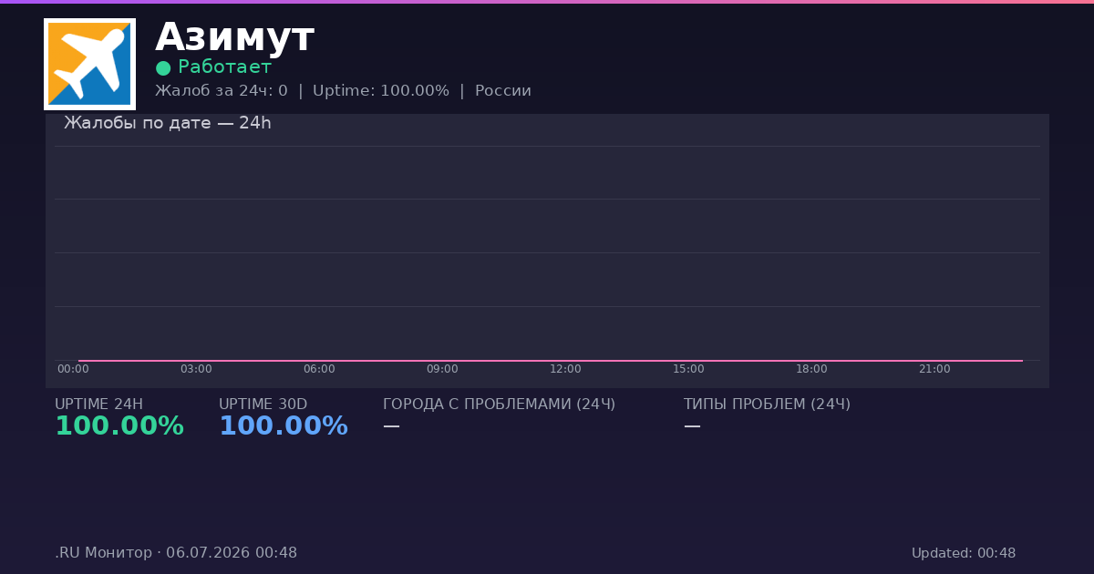 Азимут status