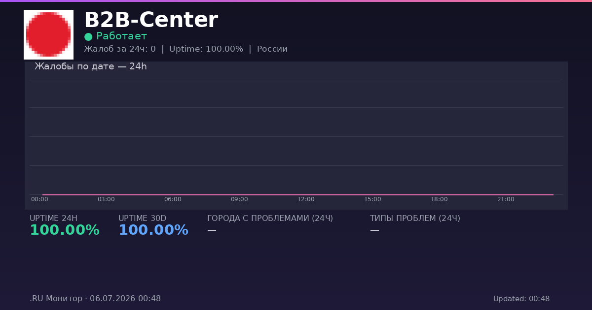 B2B-Center status