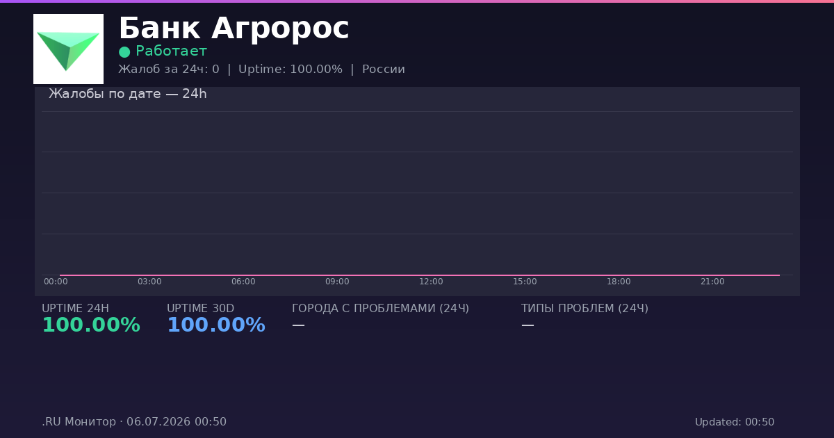 Банк Агророс status