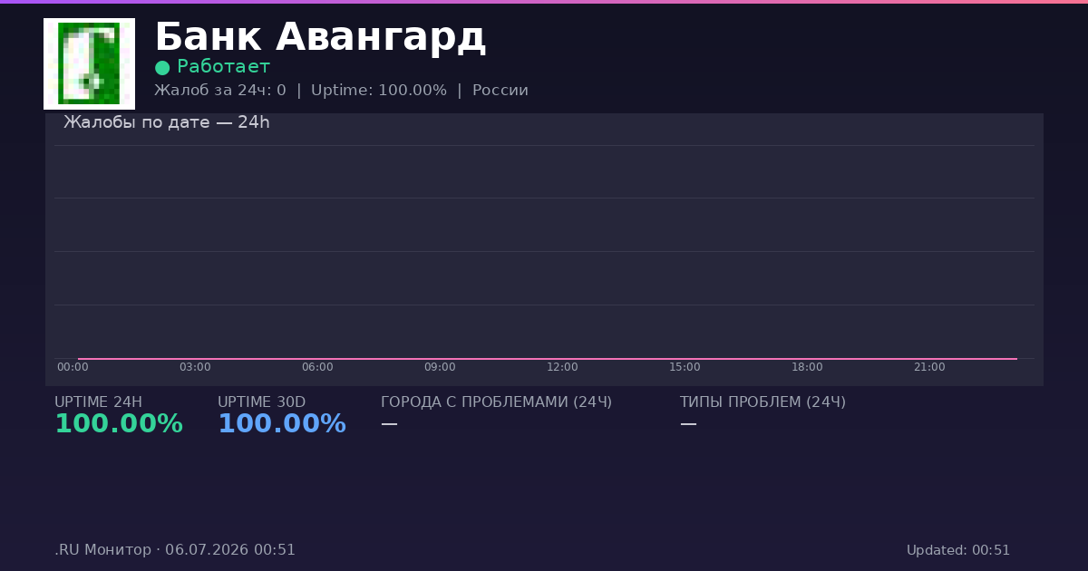 Банк Авангард status