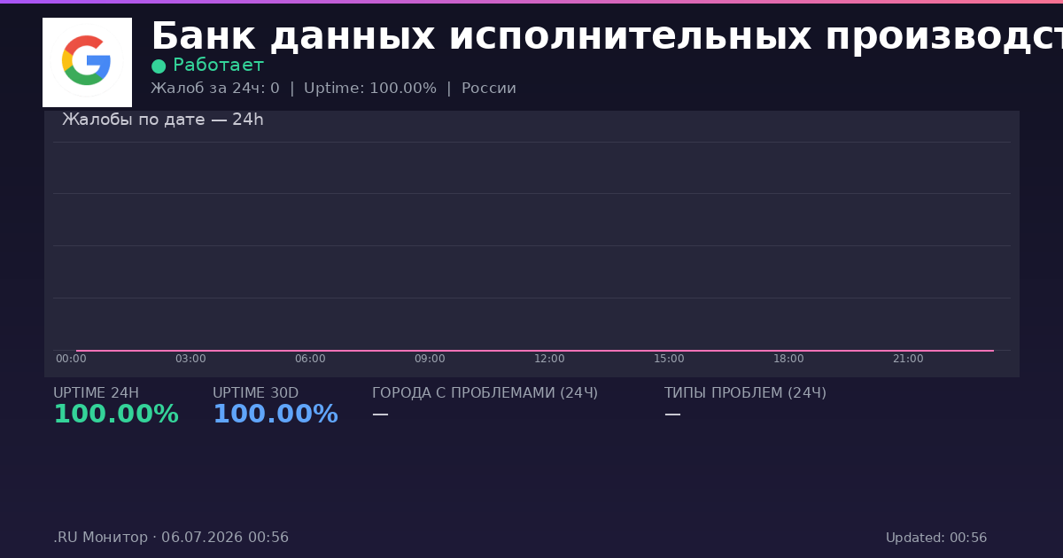 Банк данных исполнительных производств ФССП status