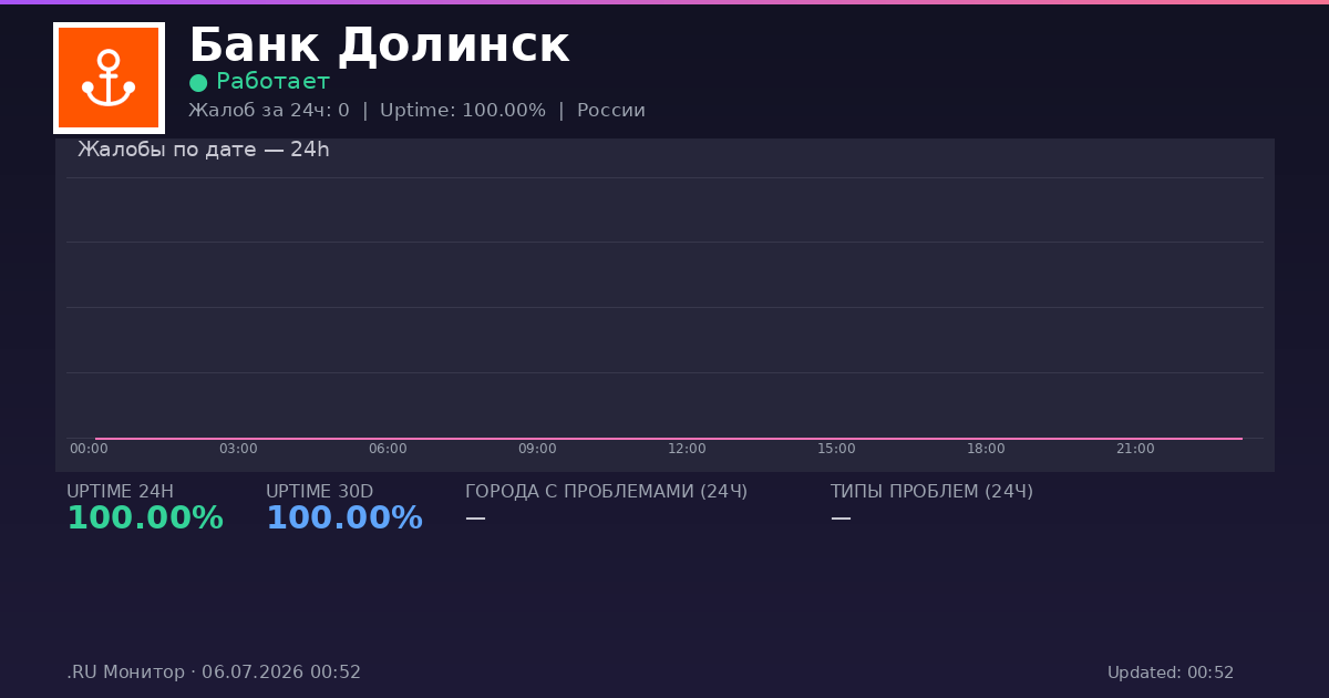Банк Долинск status