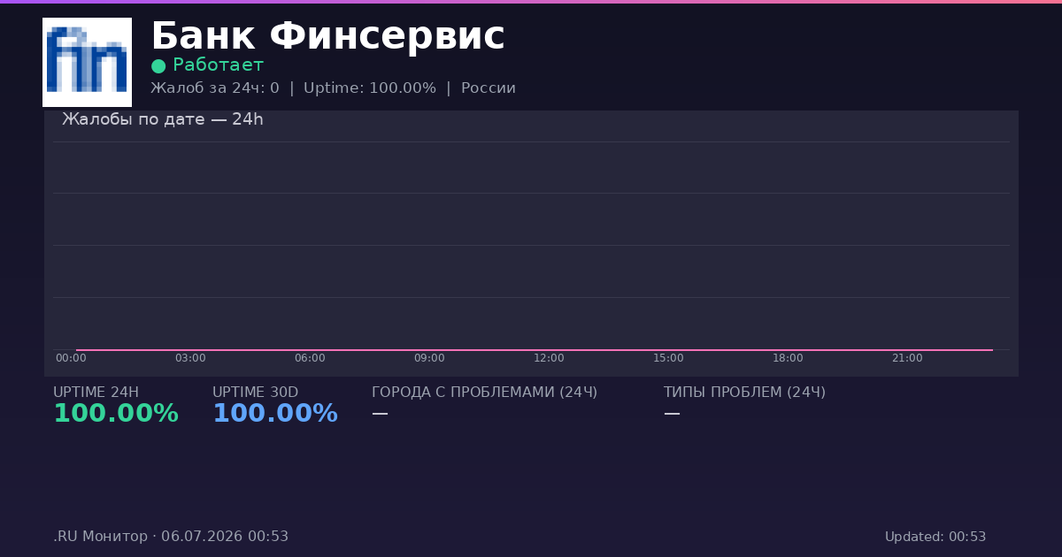 Банк Финсервис status
