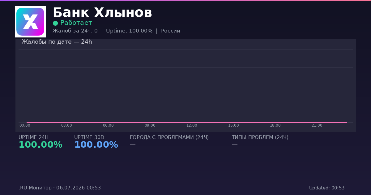 Банк Хлынов status