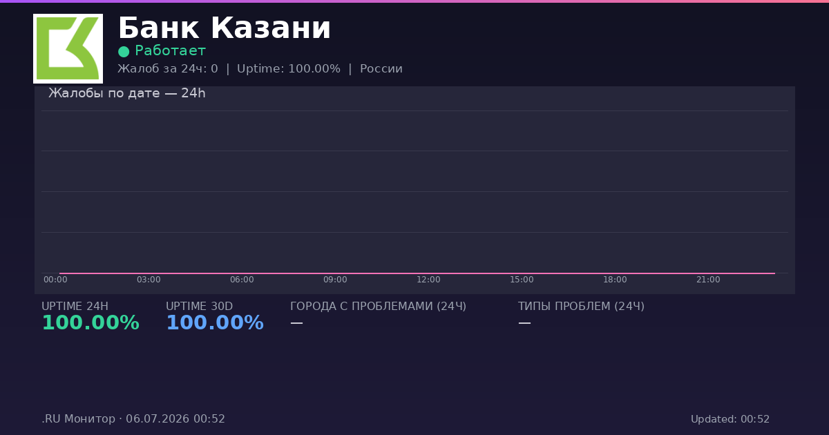 Банк Казани status