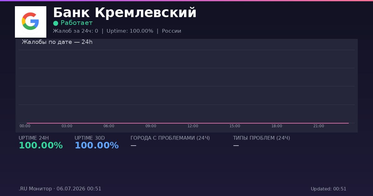 Банк Кремлевский status