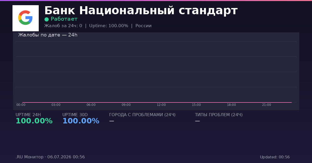 Банк Национальный стандарт status