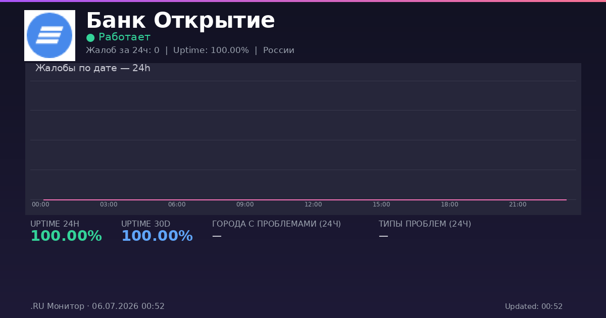 Банк Открытие status