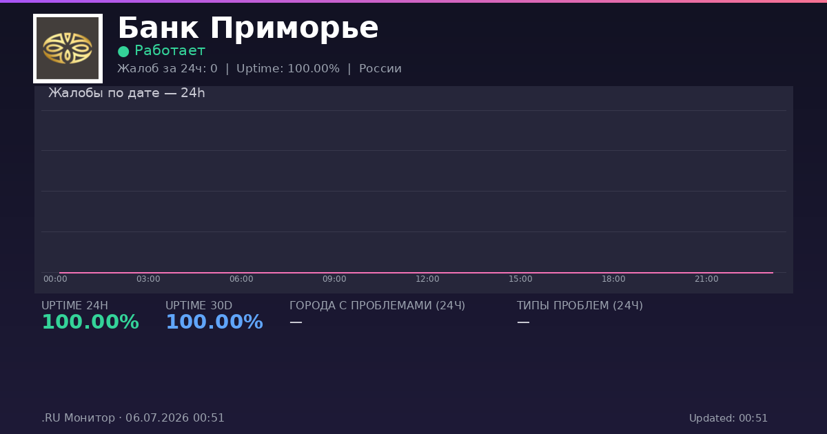 Банк Приморье status