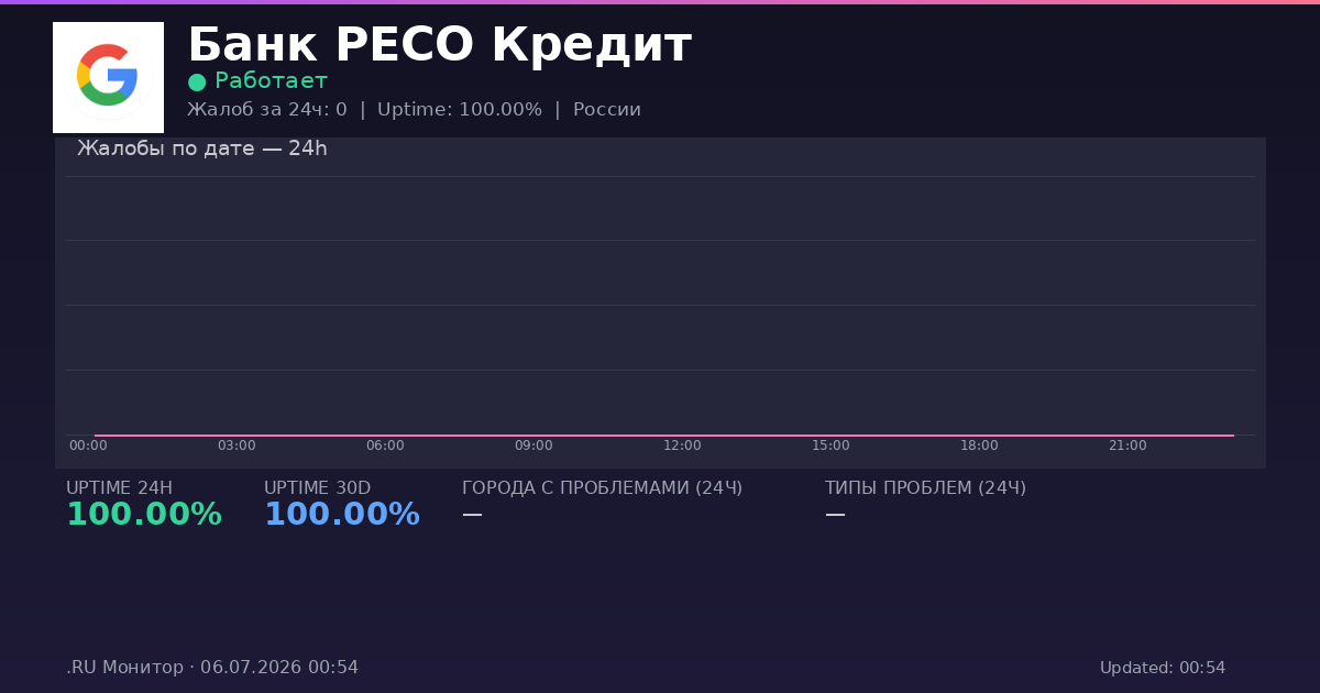 Банк РЕСО Кредит status