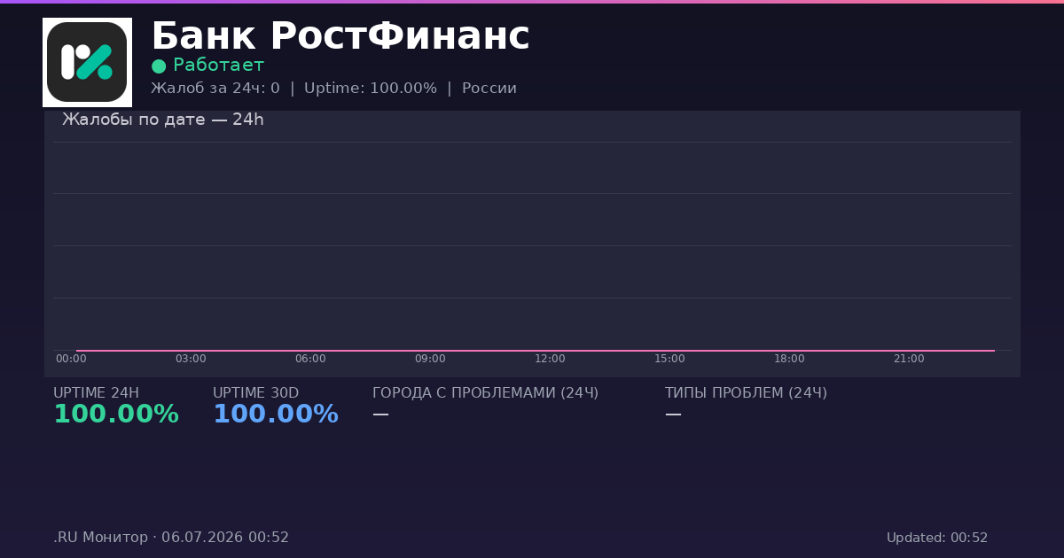 Банк РостФинанс status