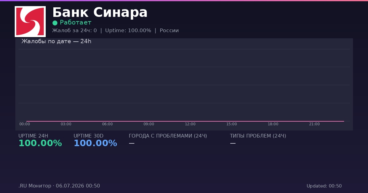 Банк Синара status